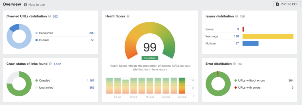 performing technical SEO audit for solicitors SEO