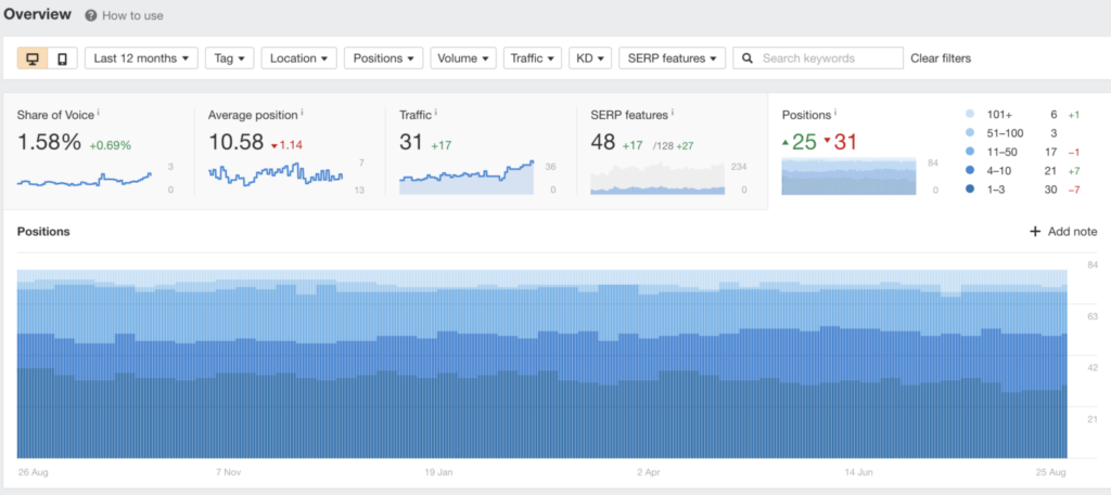 monitoring seo development solicitors website